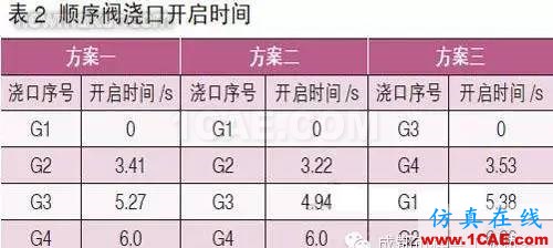 基于Moldflow的汽车内饰板浇注系统设计moldflow结果图片6