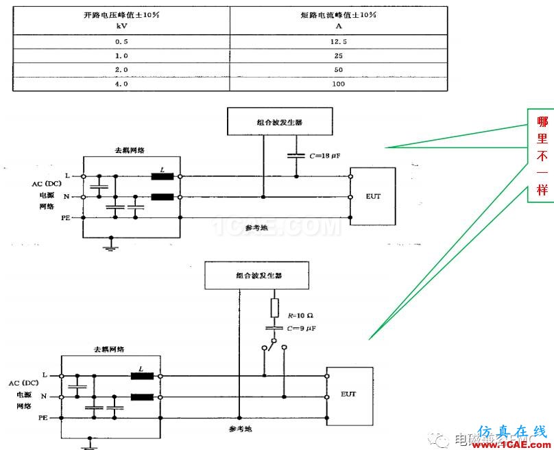 电磁兼容刨根究底微讲堂之浪涌(冲击)标准解读与交流20170330HFSS分析案例图片7