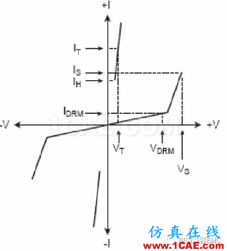 瞬变干扰吸收器件讲解(三)——TVS管与TSS管HFSS分析图片11