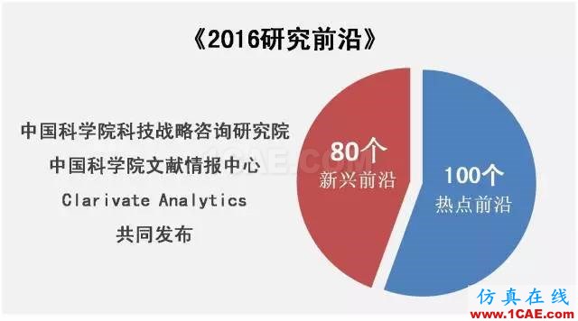 【资讯】中国科研实力何时赶超美国？中美科研实力大比拼！图片1
