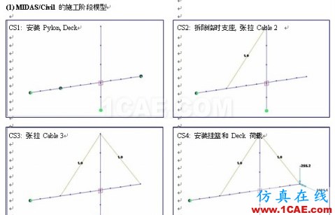 使用未知荷载系数功能做斜拉桥正装分析 - hwen - 建筑结构与施工技术交流 使用未知荷载系数功能做斜拉桥正装分析 - hwen - 建筑结构与施工技术交流