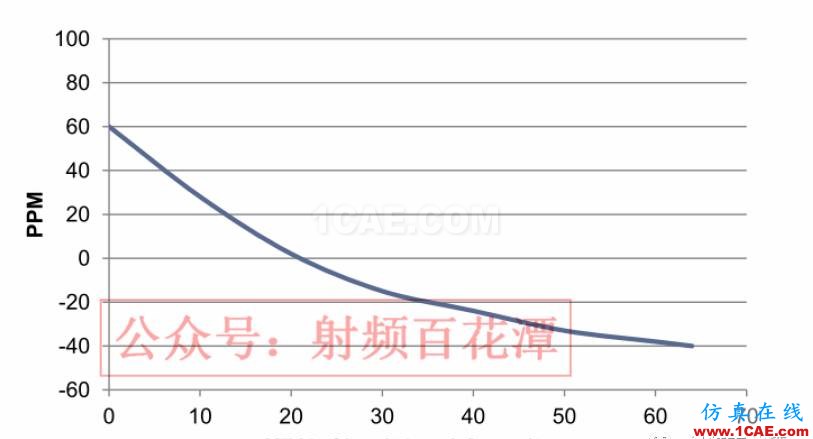 经验分享: GPS的信噪比很高,为何定位时间却很长?HFSS结果图片2