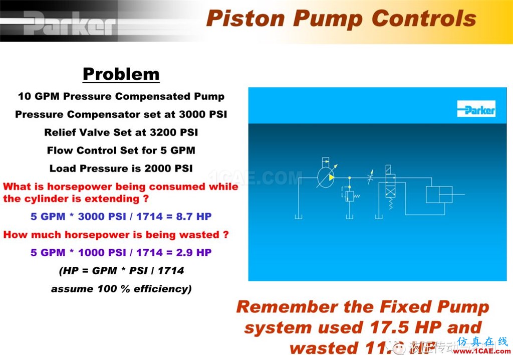 Parker变量柱塞泵详尽培训资料cae-pumplinx图片20
