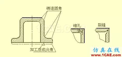 机械设计入门知识:机械设计高手都是从这里开始的机械设计案例图片33