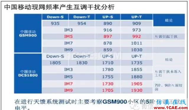 最好的天线基础知识!超实用 随时查询(20170325)【转】ansys hfss图片53