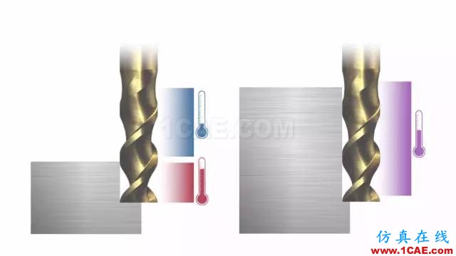 Mastercam X9 for Solidworks【视频】solidworks仿真分析图片7