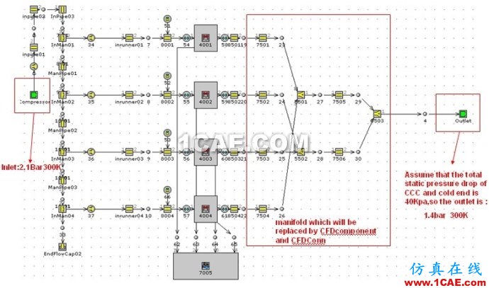 GT与FLUENT耦合计算汽车排气歧管 GT与FLUENT耦合计算汽车排气歧管