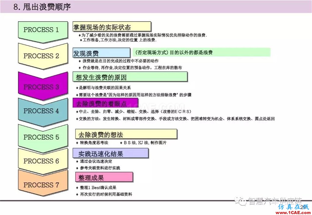 【生产管理】经典培训PPT——生产的浪费及去除机械设计图片30