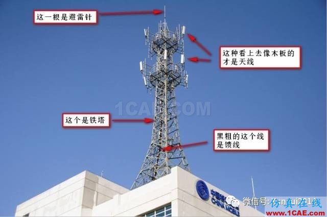老司机带你全面认识基站和天线【转发】HFSS培训课程图片22
