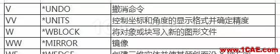 【AutoCAD教程】提高CAD操作效率 还得左右手并用AutoCAD分析案例图片8