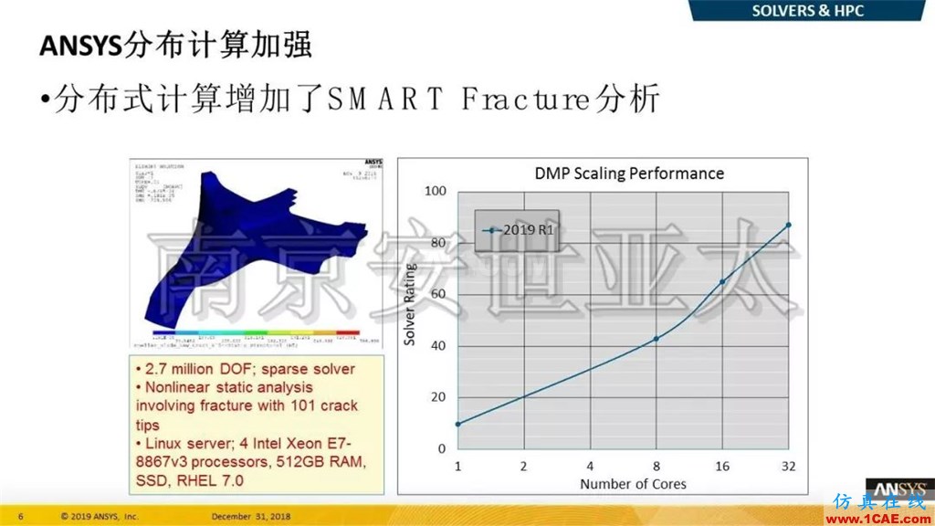 最新版本ANSYS 2019R1结构新功能介绍(一)ansys培训的效果图片4
