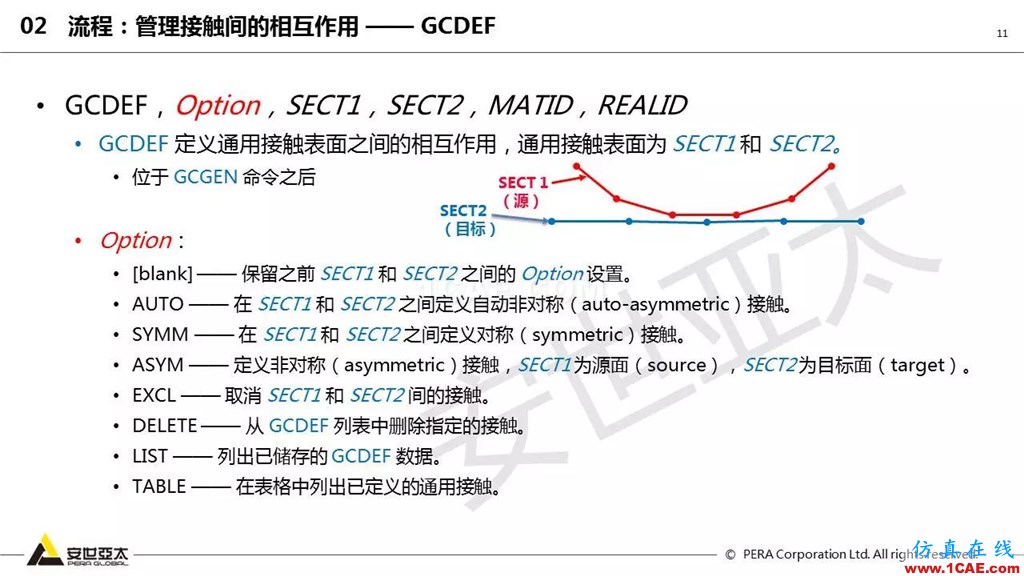 ansys General Contact在接触定义中的运用(44页PPT+视频)ansys培训课程图片11