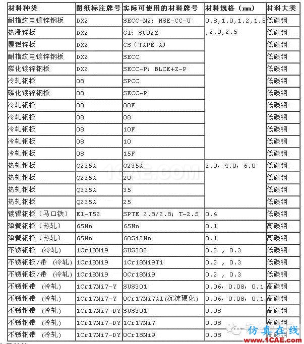 最全的钣金件结构设计准则，要收藏转发呦！！solidworks simulation分析案例图片69
