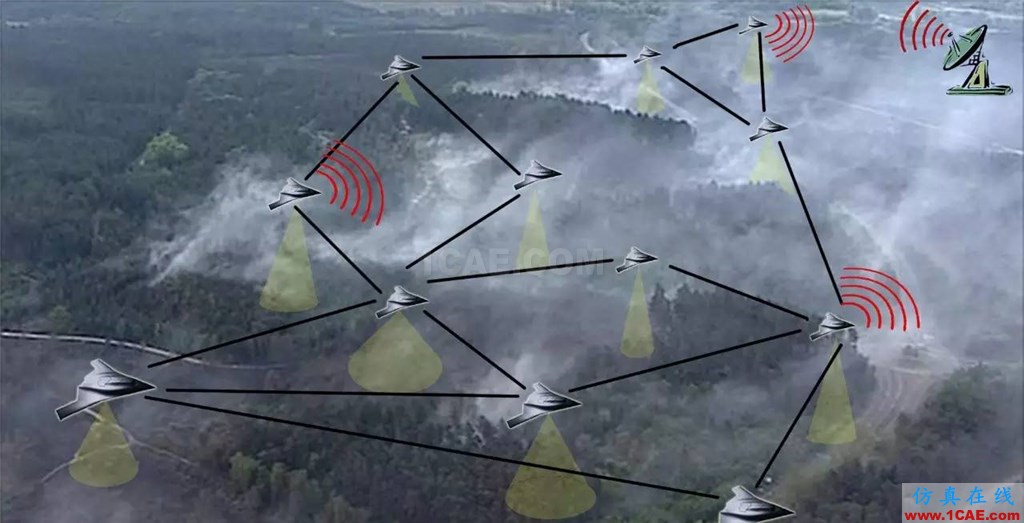 【Counter-UAV】】无人机蜂群的克星:雷声公司研发陆基高功率微波武器HFSS分析图片4