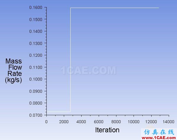 分配器多相流仿真——欧拉模型和VOF vof后改稳态入口.jpg