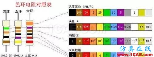 感知世界(一):认识电阻HFSS分析图片3