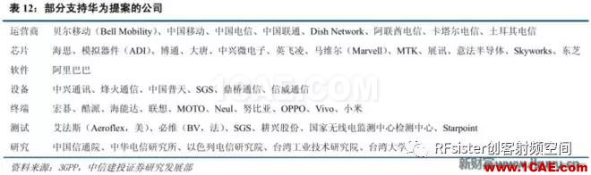 ?再不了解就OUT了！读懂5G要了解这些：大规模天线...ansysem应用技术图片27