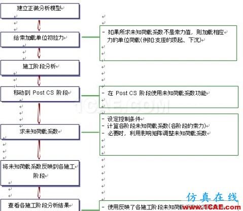 阿迪达斯 adidas-09新款 专柜正品 adidas/阿迪达斯 女款运动长袖 夹克60123 红色 - 性感女神 - 性感女神 阿迪达斯 adidas-09新款 专柜正品 adidas/阿迪达斯 女款运动长袖 夹克60123 红色 - 性感女神 - 性感女神