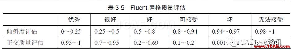 1490663856959952.png 【技术篇】网格质量检查ansys结构分析图片12