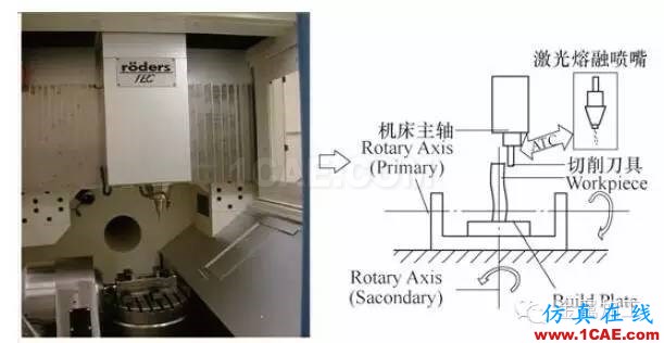 什么是增材制造？减材加工？ 高精度＋高价值机械设计技术图片11