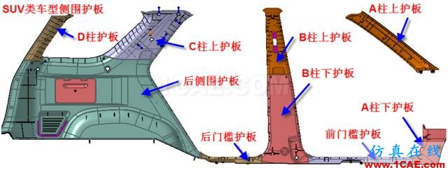 大师剖析：汽车内外饰注塑模具，你想不想学？ug设计教程图片3