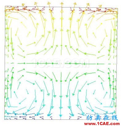 密闭房屋内的自然对流传热 密闭房屋内的自然对流传热