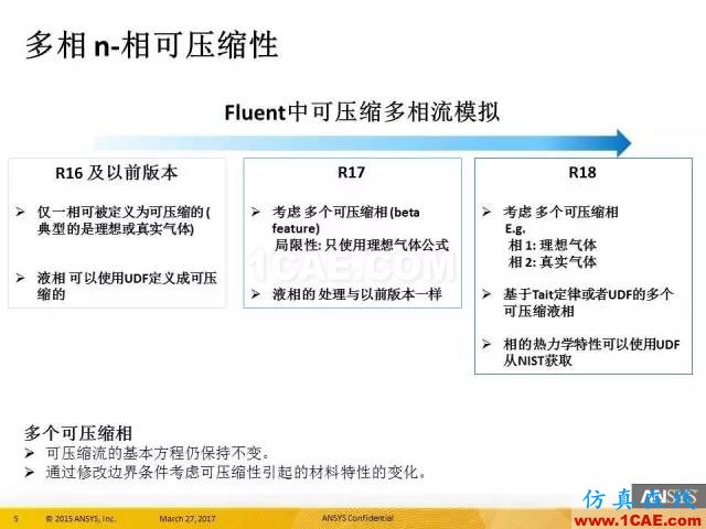 ANSYS 18.0新功能 | 官方PPT详解FLUENT多相流fluent培训课程图片5