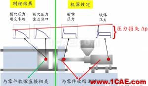 模腔传感器技术应用(第一部分)moldflow培训课程图片10