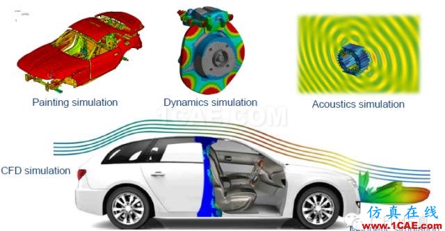 生命中的一天|CAE仿真无处不在【转发】ansys workbanch图片3