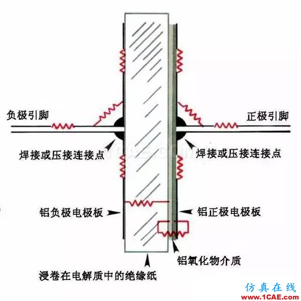 PCB课堂：电容的ESR知识汇总-PI仿真必学基础知识ansysem应用技术图片2