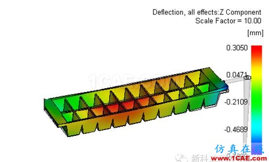 影响Moldflow准确性的原因探讨moldflow分析案例图片9