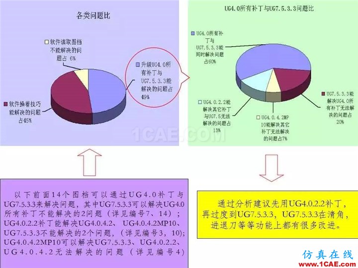 UG软件各版本缺陷测试与预防措施，值得一看！ug设计教程图片2