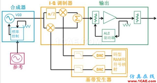 IC好文推荐：信号源是如何工作的？HFSS仿真分析图片37
