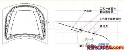 CATIA汽车冲压件模具修边线设计 CATIA汽车冲压件模具修边线设计