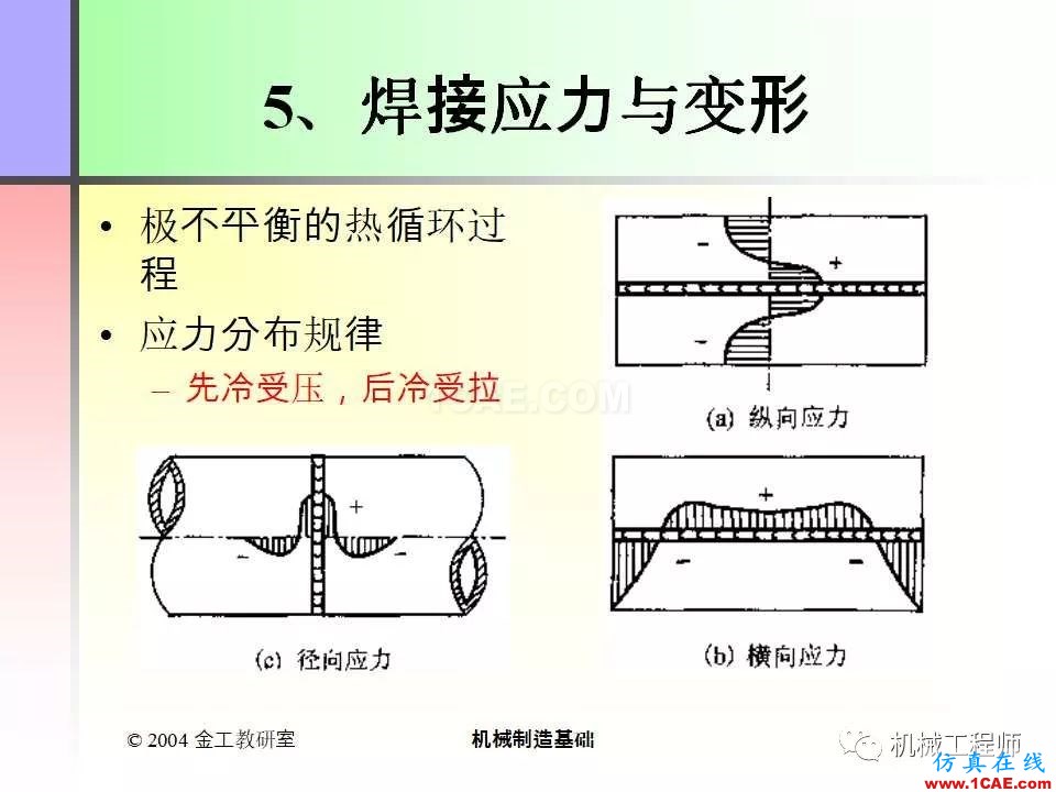 【专业积累】100页PPT，全面了解焊接工艺机械设计资料图片11
