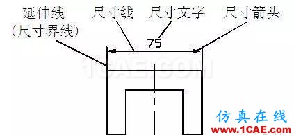 AutoCAD2011教程；尺寸标注、参数化绘图ug模具设计技术图片1