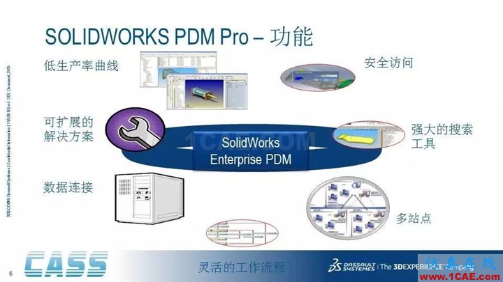 SOLIDWORKS PDM - 3D数字化研发管理平台的核心系统solidworks仿真分析图片6