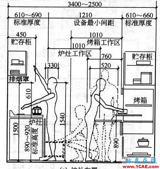 室内设计标准尺寸列表 这个你太需要了【AutoCAD教程】AutoCAD分析图片5