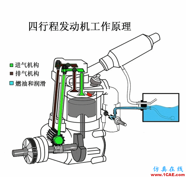 【见多识广】关于汽车原理的动态图大集锦,值得收藏!机械设计资料图片48