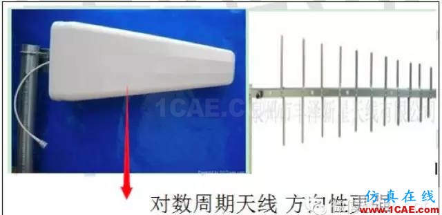 最好的天线基础知识!超实用 随时查询(20170325)【转】HFSS图片20