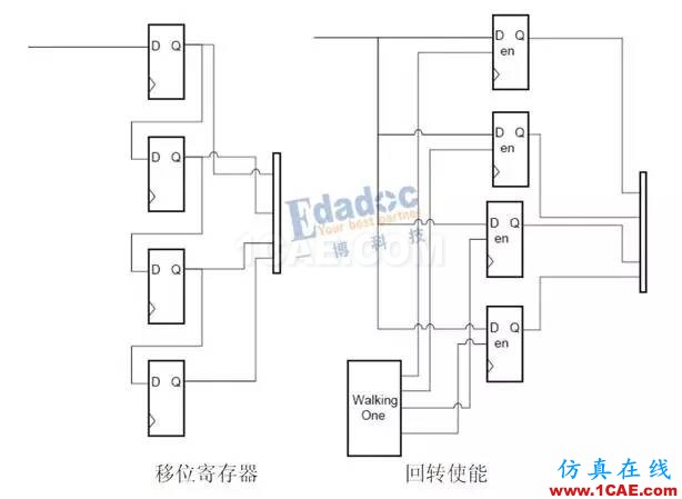 高速串行简史(四):开挂的自同步方式就是扫地高僧,你怎么看?【转发】HFSS分析案例图片4