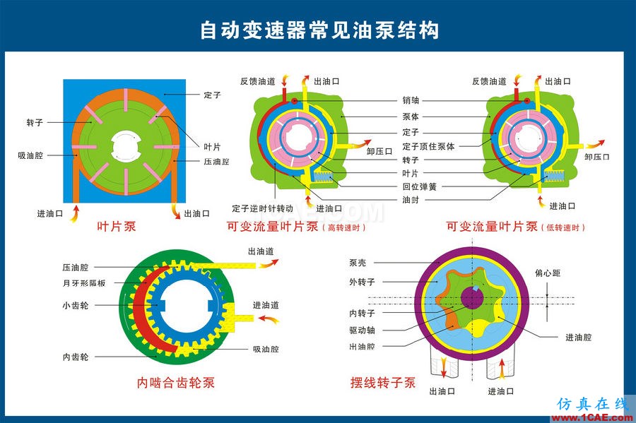 汽车上每个零件我都给你标清晰了，别再问我叫什么机械设计培训图片9