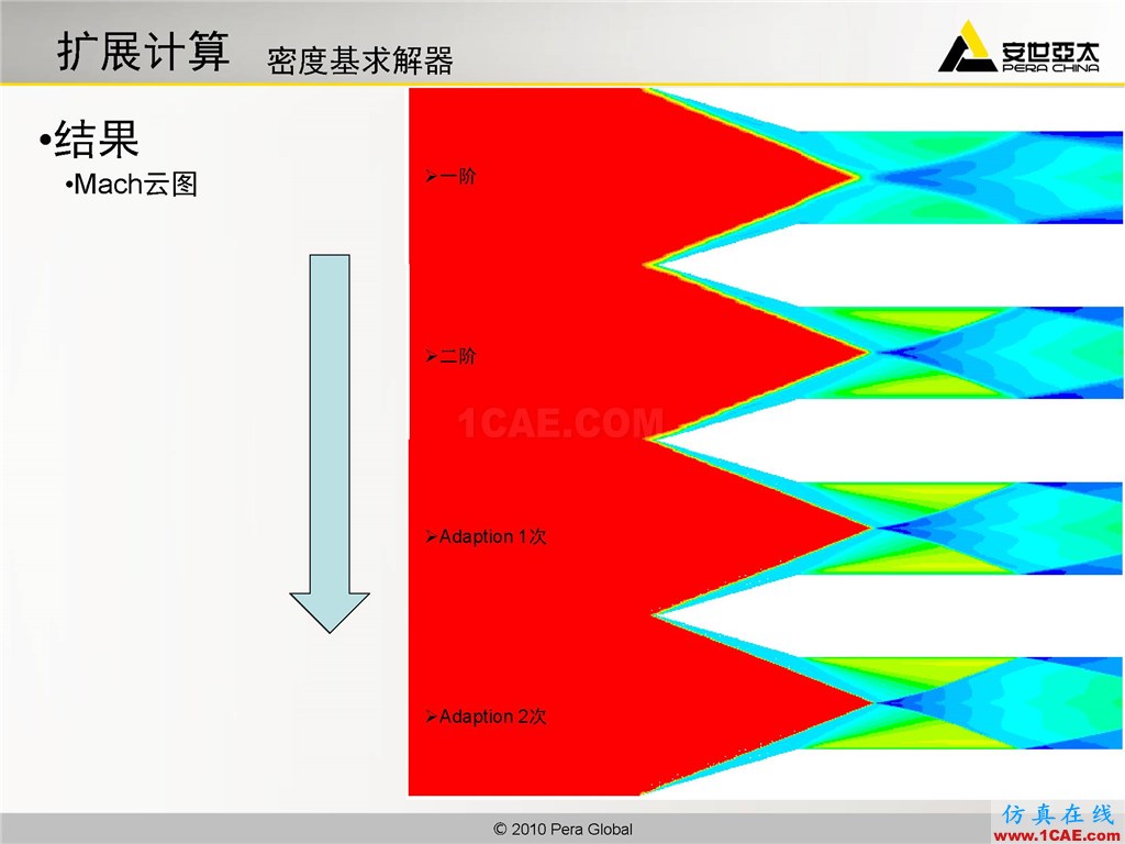 高级应用分享 | Fluent二维激波扑捉fluent分析图片19