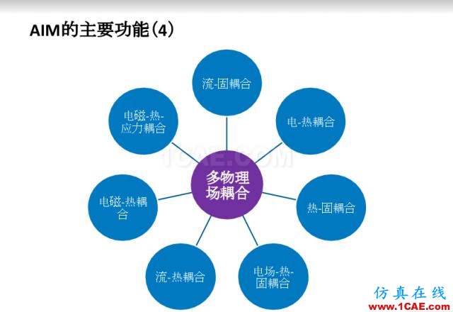 ANSYS18新产品发布会完美闭幕，开启下一个仿真时代ansys分析案例图片10