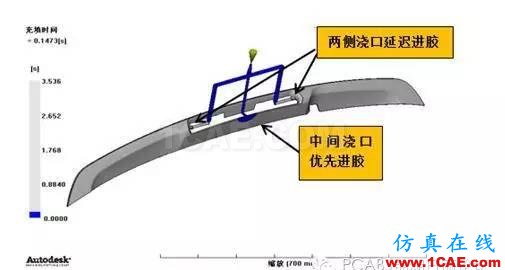 熔接线无脸见人?上Moldflow调个熔接角,妥妥的!moldflow注塑分析图片19