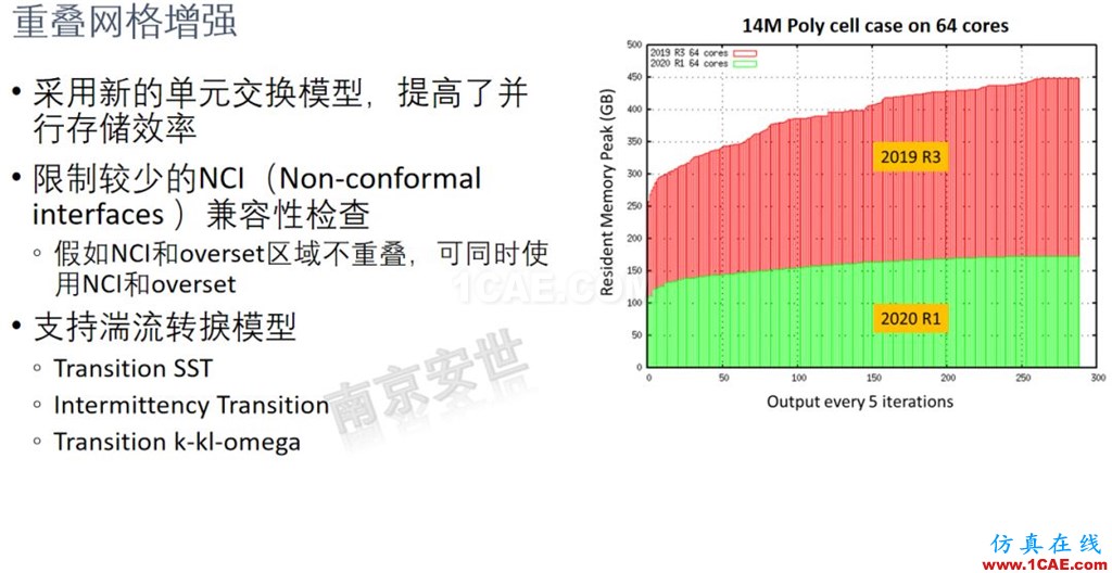 ANSYS 2020R1来了 | 流体新功能(二)ansys培训的效果图片11