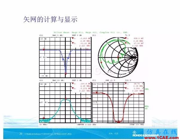 矢量网络分析仪基础与测量HFSS分析图片19