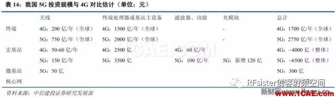 ?再不了解就OUT了！读懂5G要了解这些：大规模天线...ansysem学习资料图片37