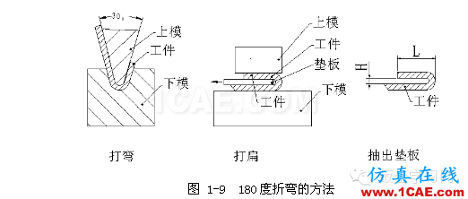 钣金加工折弯压死边工艺，褶边展开计算汇总！一定要收藏solidworks simulation应用技术图片5