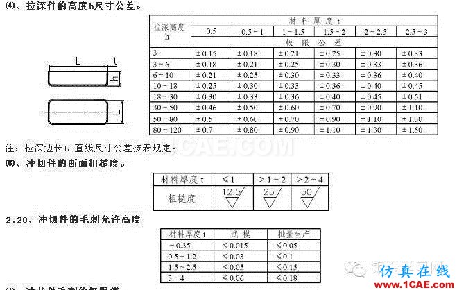 最全的钣金件结构设计准则，要收藏转发呦！！solidworks simulation学习资料图片66